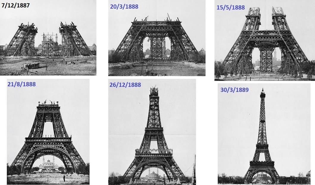 Torre Eiffel: história, altura, curiosidades - Brasil Escola