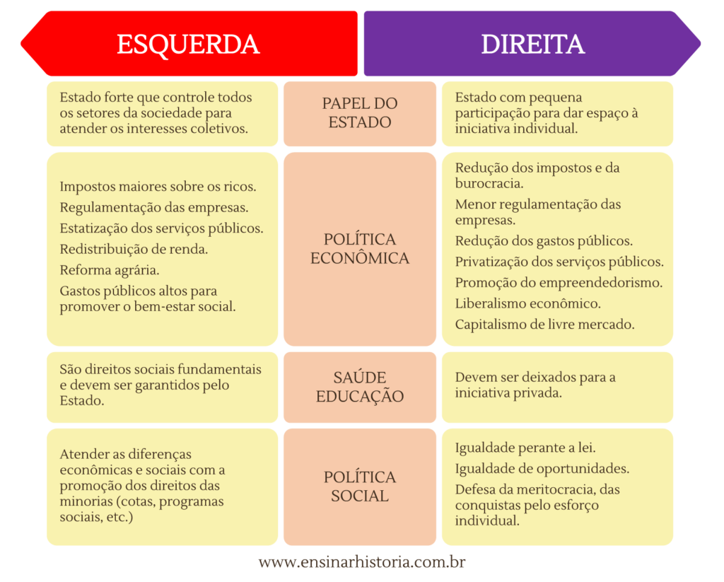 Esquerda E Direita Origem Significados E Diferenças 2092