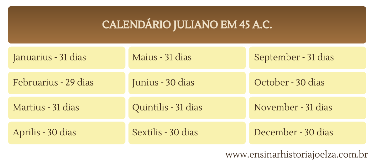 Calendário juliano original.