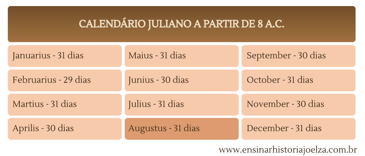 História do Calendário. O calendário juliano e o gregoriano