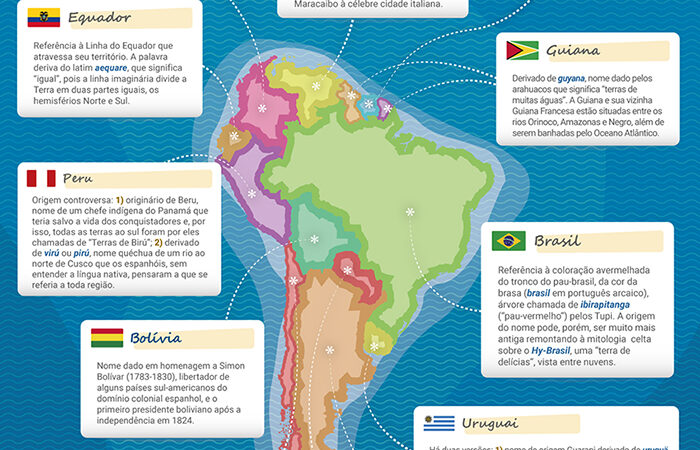 A ORIGEM DOS NOMES DOS PAÍSES SUL AMERICANOS 