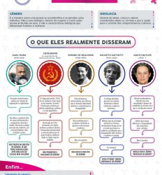 "Ideologia de gênero" existe?