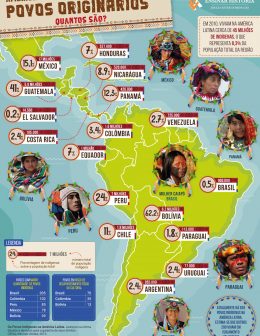 América latina, povos originários - quantos são?