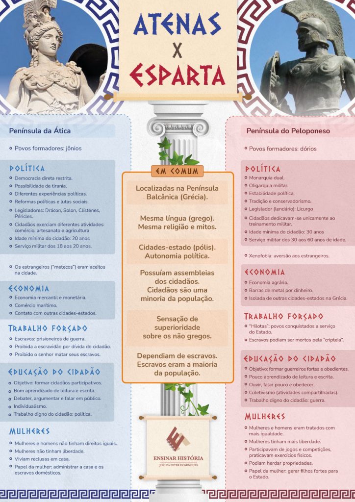 Atenas e Esparta, semelhantes mas diferentes
