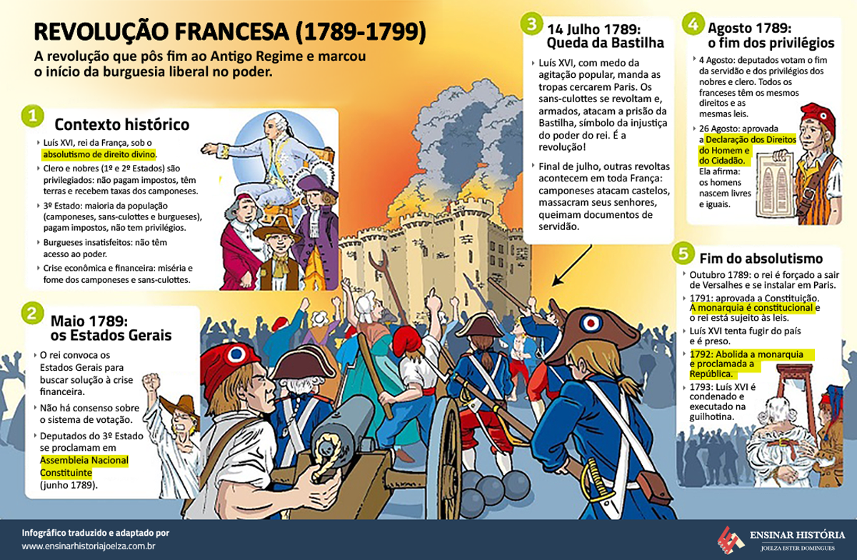 a revolução francesa análise de um infográfico em sala de aula