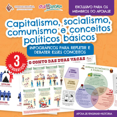 Capitalismo, socialismo, comunismo e conceitos políticos básicos: 3 infográficos