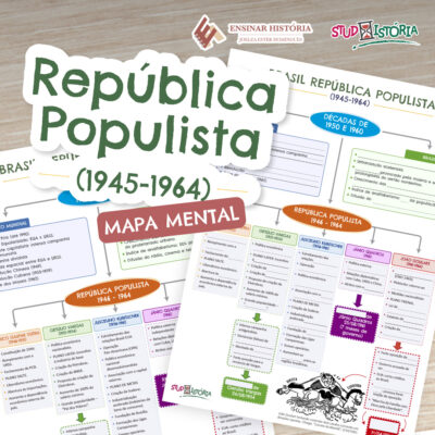 Brasil República Populista (1945-1964): mapa mental