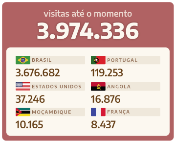 visitas ao blog de história